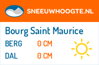 Sneeuwhoogte Bourg Saint Maurice